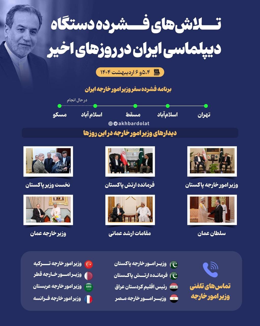 تلاشهای فشرده دستگاه دیپلماسی ایران در روزهای اخیر در یک نگاه/ اینفوگرافیک
