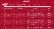 لیست قیمت اجاره مسکن در صادقیه / هزینه رهن و اجاره آپارتمان ۲ خوابه در این منطقه چقدر است؟ + جدول اردیبهشت ماه ۱۴۰۵