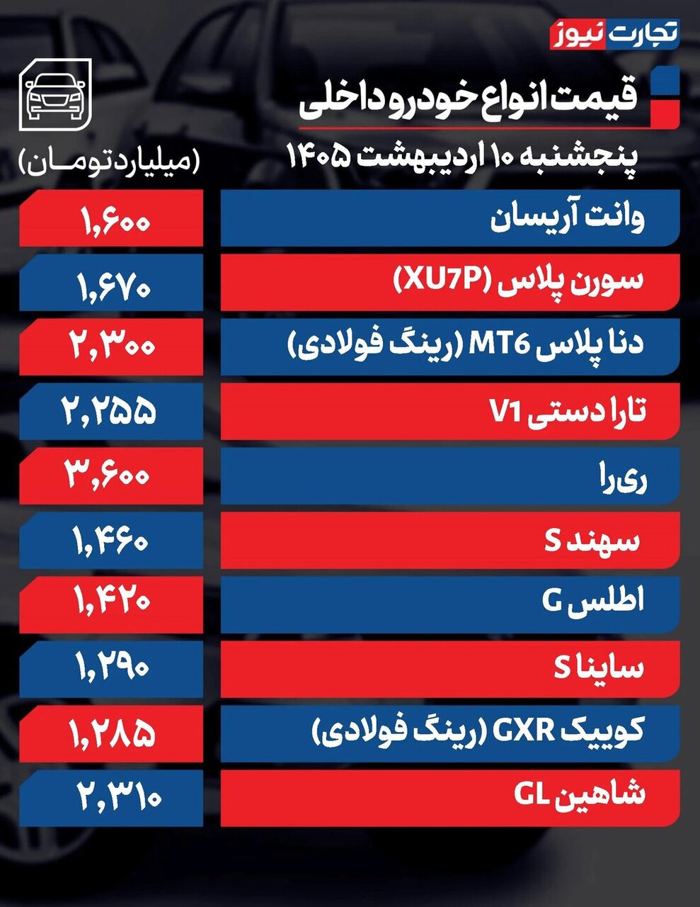 تغییر شدید قیمت محصولات ایرانخودرو و سایپا امروز پنجشنبه ۱۰ اردیبهشت ۱۴۰۵ +جدول