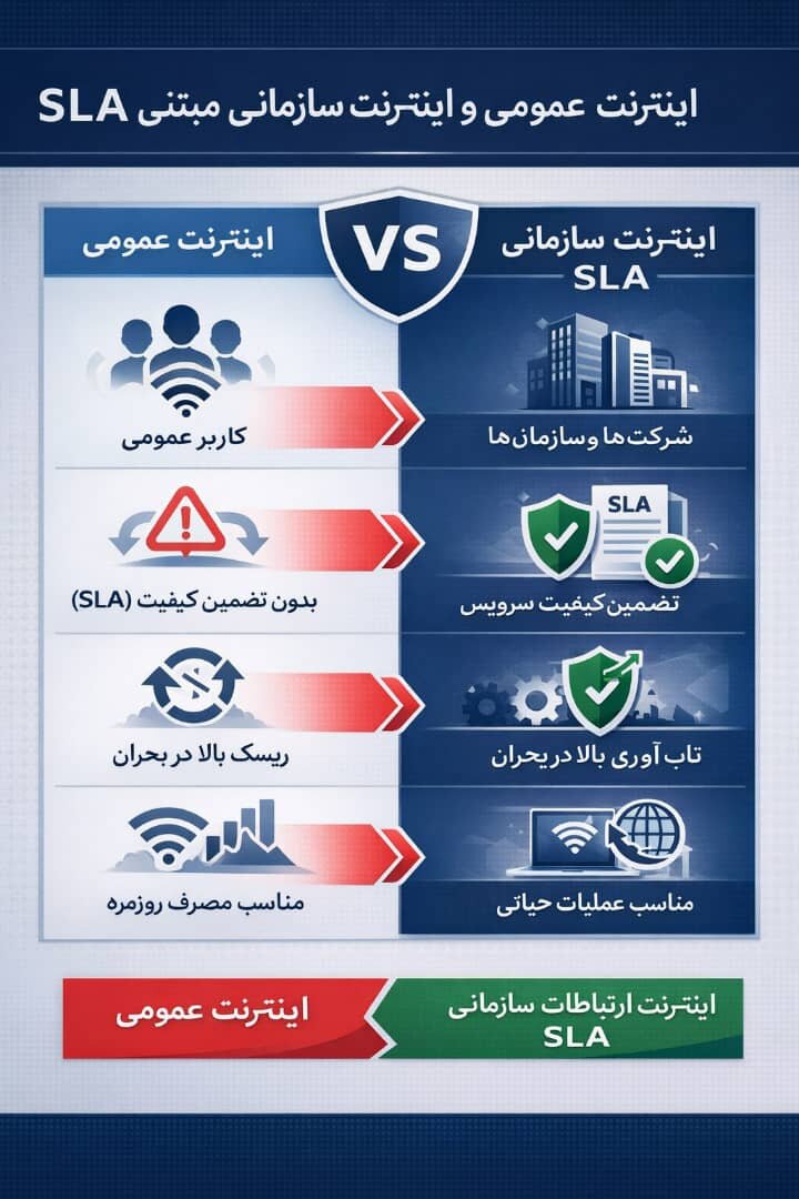 اختلال اینترنت و اقتصاد دیجیتال؛ تحلیل هزینه‌های پنهان یک ریسک زیرساختی