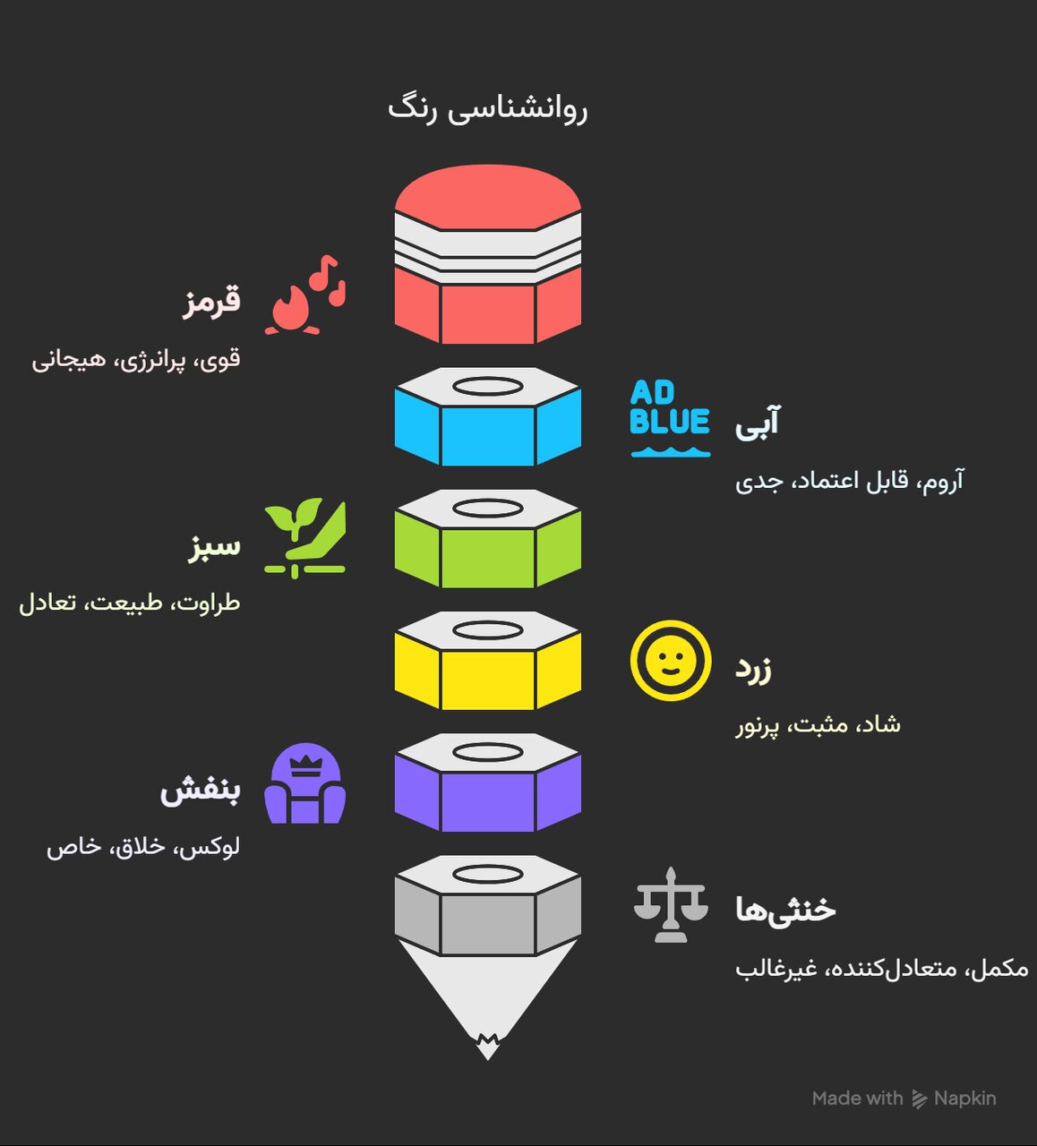 روانشناسی رنگها و تأثیر آنها بر رفتار و سلامت روان/ چرا بعضی رنگها حالمان را خوب و بعضی بد میکنند؟/ در روزهای پراسترس این رنگها را بپوشید