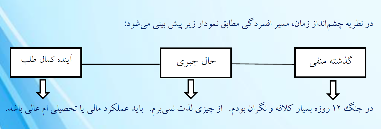 لزوم نوشتن نامه برای کسانی که در جنگ کشته شده اند؟ / تکنیک های کاربردی برای افزایش تاب آوری و مقابله با اضطراب جنگ / نقشه راه تاب‌آوری در بحران