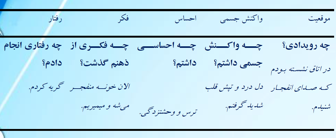 لزوم نوشتن نامه برای کسانی که در جنگ کشته شده اند؟ / تکنیک های کاربردی برای افزایش تاب آوری و مقابله با اضطراب جنگ / نقشه راه تاب‌آوری در بحران