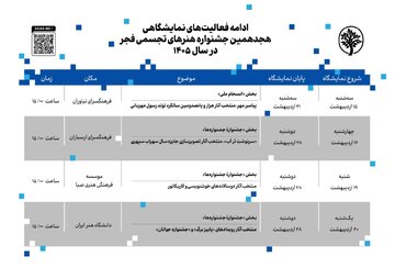 ازسرگیری نمایشگاه‌های جشنواره هنرهای تجسمی فجر پس از وقفه ناشی از جنگ