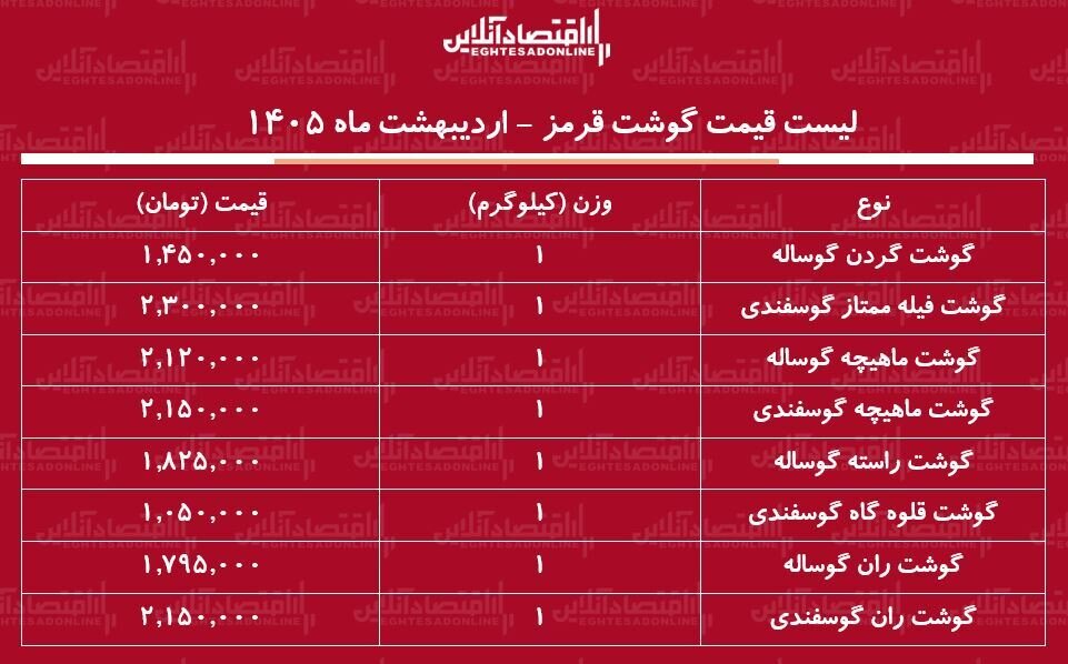 لیست قیمت گوشت قرمز امروز ۱۴ اردیبهشت ۱۴۰۵ / ران گوساله و گوسفند کیلویی چند شد؟ + جدول