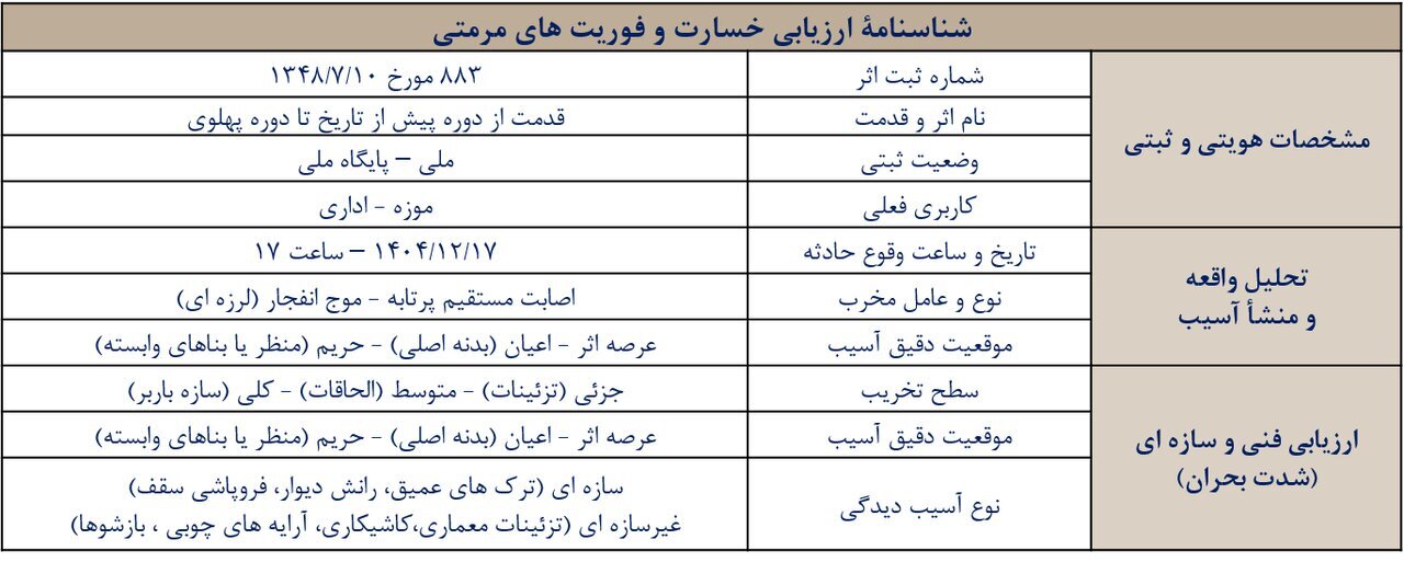 جزئیات خسارت میراث فرهنگی لرستان در جنگ تحمیلی/ عکس