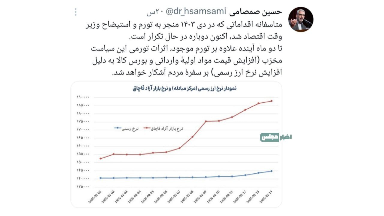 هشدار جدی یک عضو کمیسیون اقتصادی مجلس؛ تا 2 ماه دیگر آثار تورم در سفر مردم مشخص می‌شود