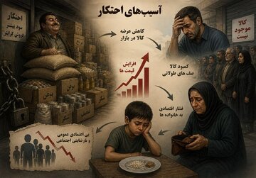 نهج حیات| توصیه امام علی در برخورد با احتکارکنندگان نهج حیات| توصیه امام علی در برخورد با احتکارکنندگان