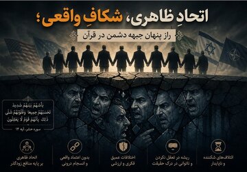 اتحادِ ظاهری، شکافِ واقعی؛ راز پنهان جبههی دشمن در قرآن اتحادِ ظاهری، شکافِ واقعی؛ راز پنهان جبههی دشمن در قرآن