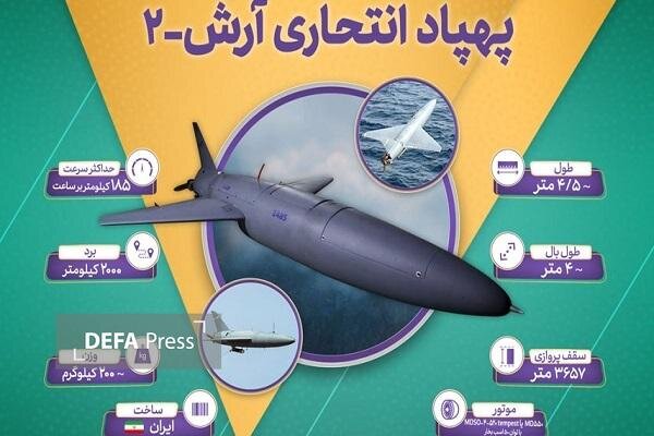 این پهپاد مرگبار ایرانی کابوس اسرائیلی ها شده است/ ویژگی های منحصر به فرد دوربردترین پهپاد انتحاری جهان را بشناسید