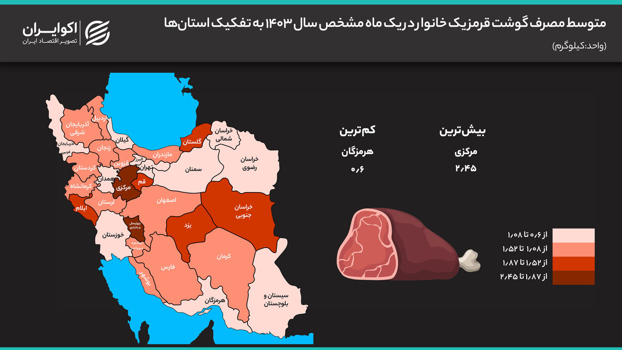 سقوط مصرف گوشت قرمز در ایران/این استانها رکورددار بیشترین و کمترین میزان مصرف گوشت هستند سقوط مصرف گوشت قرمز در ایران/این استانها رکورددار بیشترین و کمترین میزان مصرف گوشت هستند