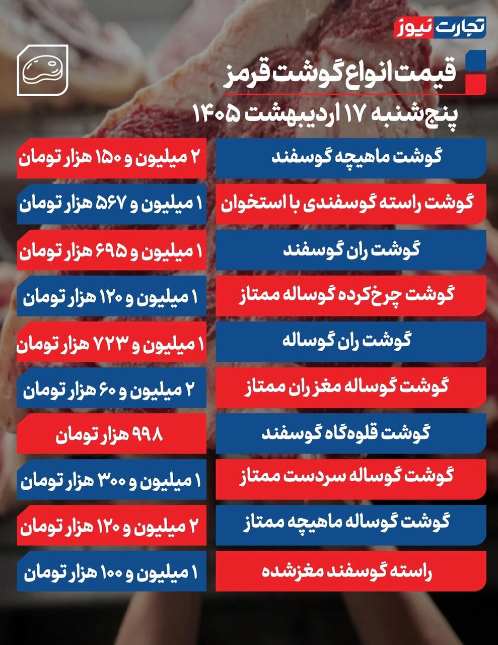 قیمت گوشت قرمز امروز پنجشنبه ۱۷ اردیبهشت ۱۴۰۵ +جدول