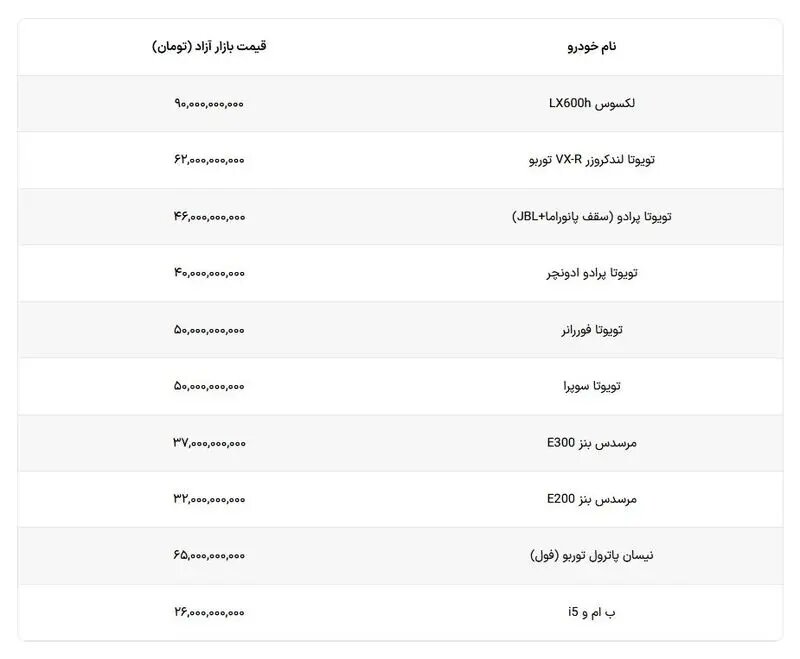 قیمت خودرو