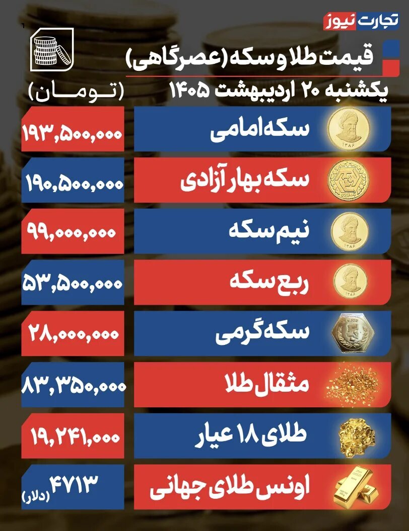 جدول نرخ طلا و سکه 20 اردیبهشت