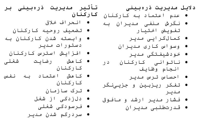 جنگ و ابر سندرم مدیریت ذرهبینی در سازمانها / مرگ تدریجی خلاقیت در سازمانهای «آقا اجازه» / تلهی مدیریت ذرهبینی در روزهای جنگ