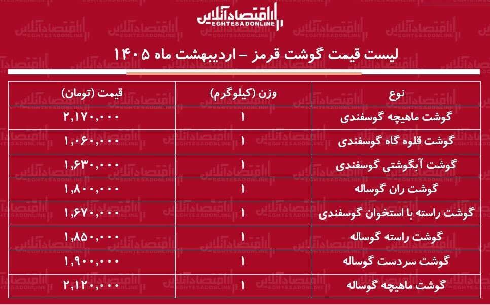 قیمت جدید گوشت قرمز امروز ۲۴ اردیبهشت ۱۴۰۵ / هر کیلوگرم گوشت گوساله و گوسفندی چند شد؟ + جدول