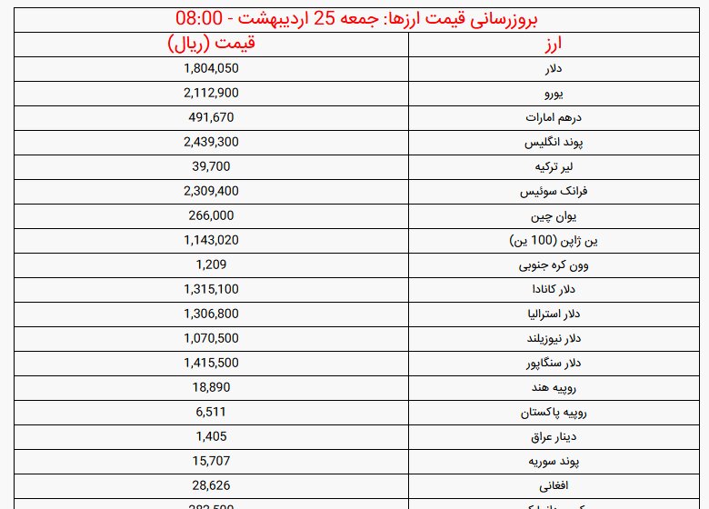 دلار
