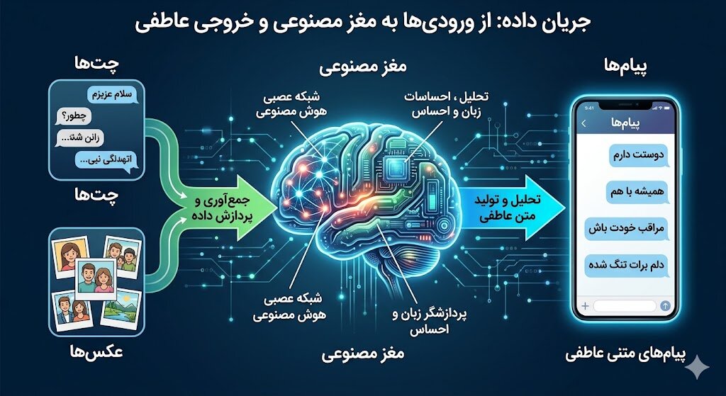 پارتنر سابقتان را با هوش مصنوعی بازآفرینی کنید