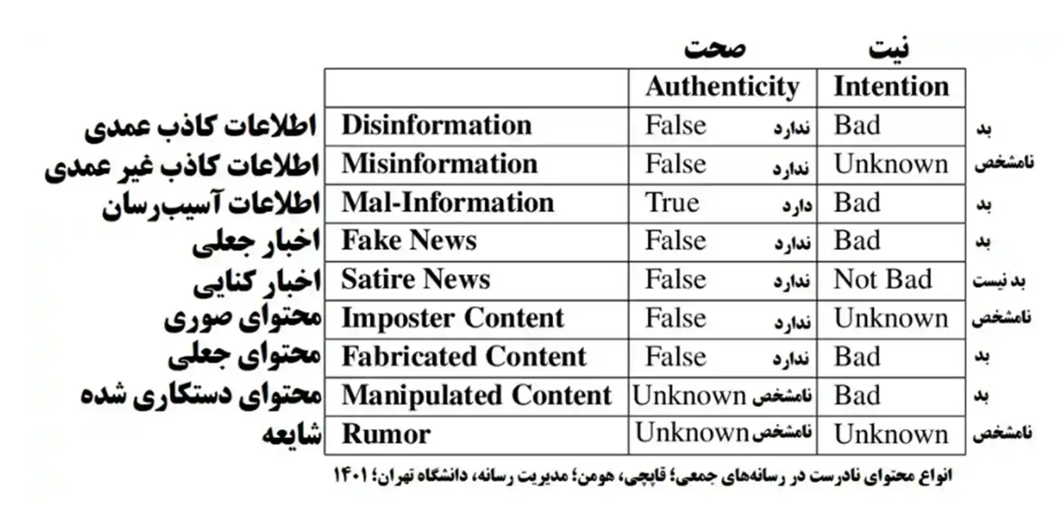 چگونه وادرمان می کنند دروغگو باشیم؟ / جنگ در گوشیهای تلفن همراه / لشکر سایهها در موبایل؛ پشت پرده جنبشهای مردمیِ قلابی که با رباتها هدایت میشوند!