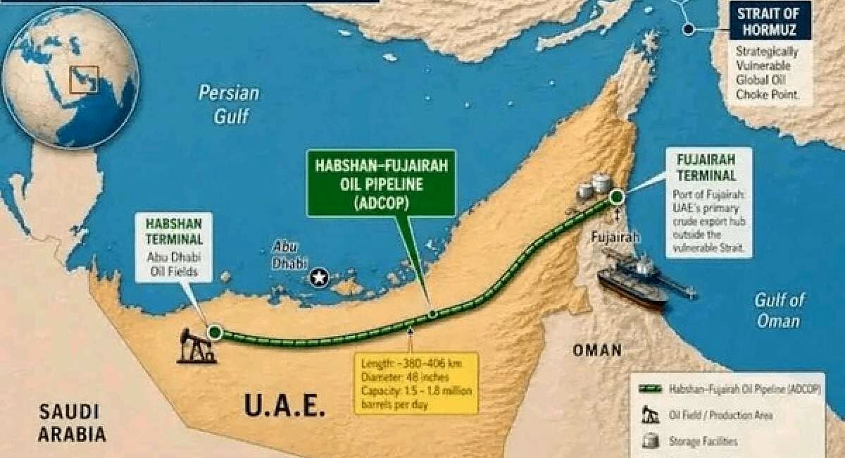 امارات ؛ ساخت دومین خط لوله نفت برای دور زدن تنگه هرمز