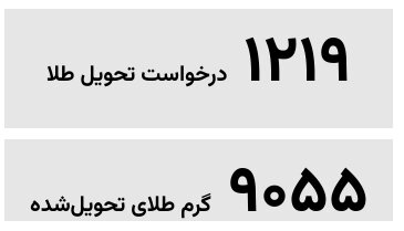بحران، طلا و تصمیم مردم؛ روایت داده‌محور رفتار کاربران بازار طلا در روزهای پرالتهاب پایان سال