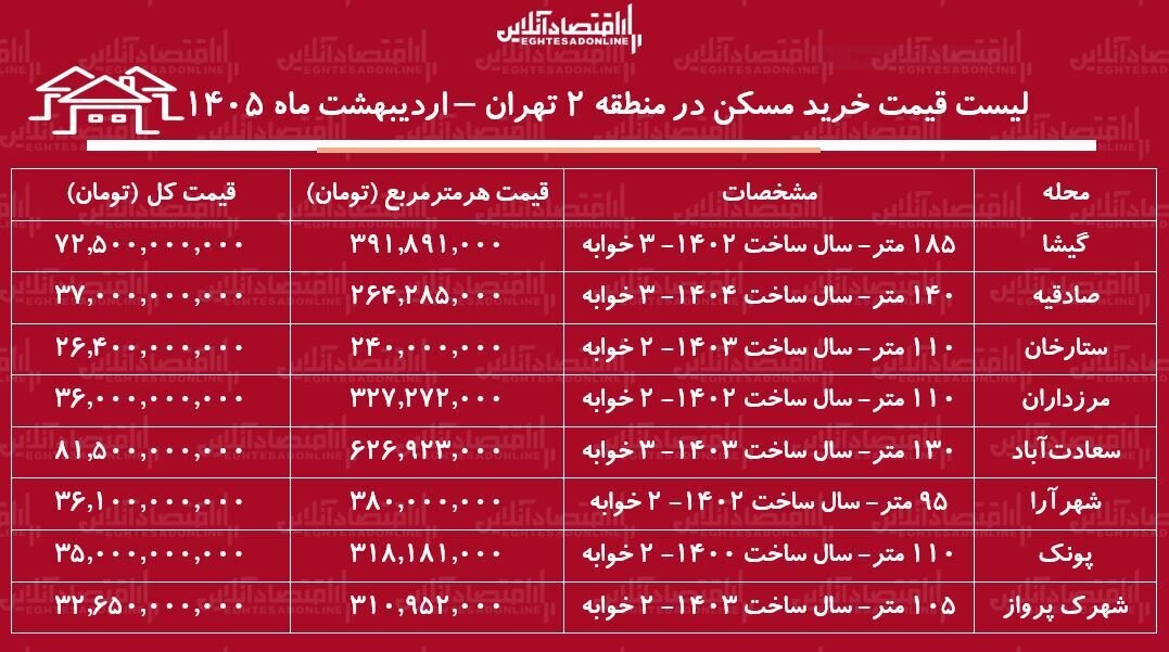 س
