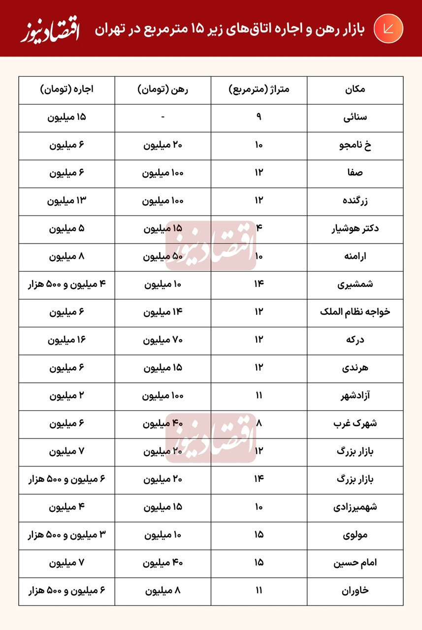 درصد (5) 