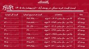 لیست قیمت خرید مسکن در یوسف‌آباد / میانگین قیمت خرید هر متر آپارتمان در این منطقه چقدر است؟ + جدول اردیبهشت ماه ۱۴۰۵