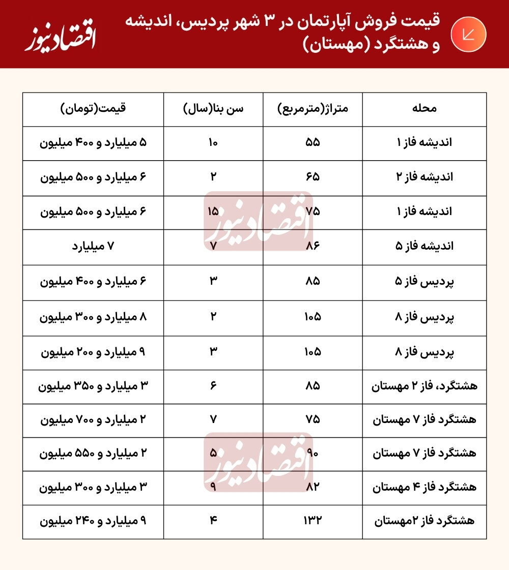 درصد (6) 