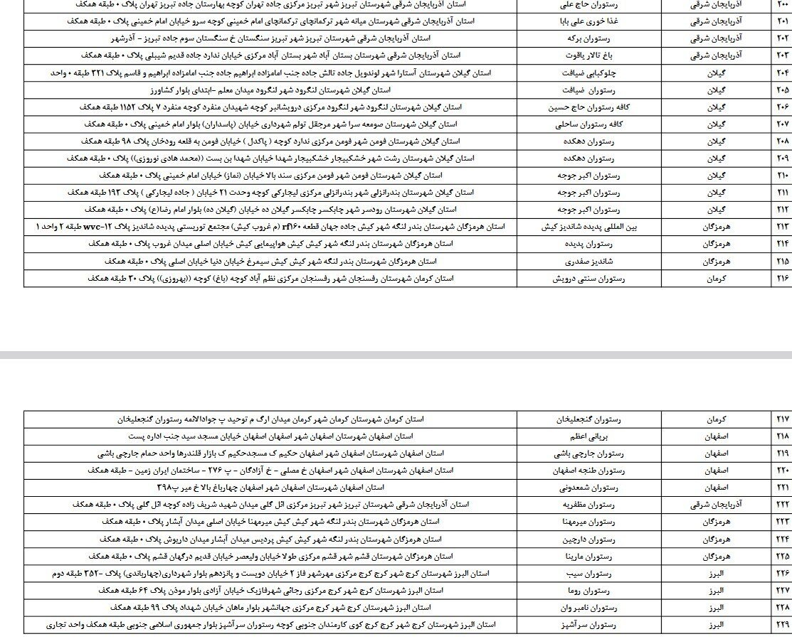 کدام مودیان مالیاتی مشمول پرداخت آنی مالیات ارزش افزوده شدند؟