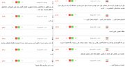 کاربران خبرآنلاین:«اگر مشکل امنیت است، چطور با پرداخت پول کلان امنیت برقرار می‌شود؟» / «از پذیرش اینترنت تبعیض‌آمیز معذوریم»