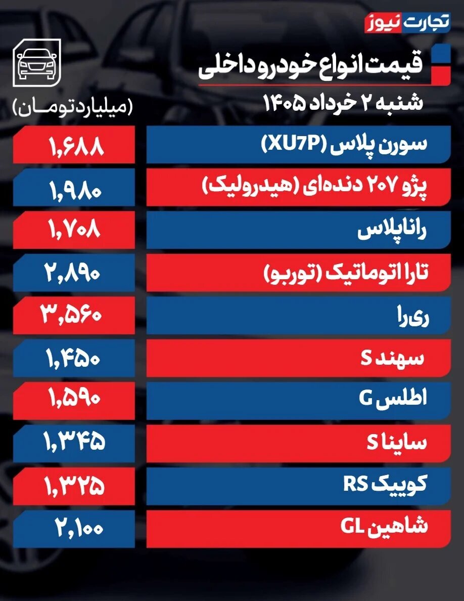 افت قیمت برخی مدل های وارداتی | ۲سناریو پیش روی بازار خودرو + جدول قیمت ها