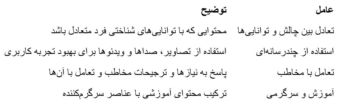 روایت نکنید دیگران روایت می‌کنند! / ۶ مولفه طراحی اقناعی در رسانه‌های اجتماعی / چگونگی ساختاردهی هوشمندانه به اطلاعات در رسانه‌های اجتماعی