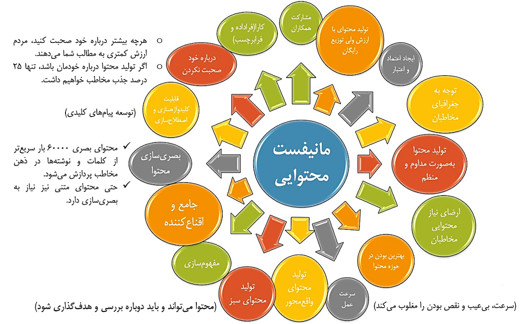 روایت نکنید دیگران روایت میکنند! / ۶ مولفه طراحی اقناعی در رسانههای اجتماعی / چگونگی ساختاردهی هوشمندانه به اطلاعات در رسانههای اجتماعی