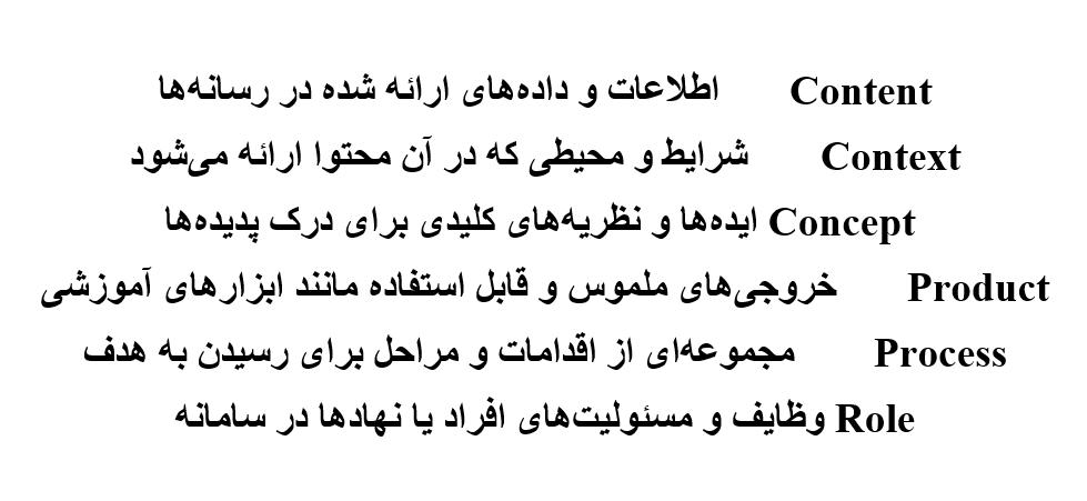روایت نکنید دیگران روایت می‌کنند! / ۶ مولفه طراحی اقناعی در رسانه‌های اجتماعی / چگونگی ساختاردهی هوشمندانه به اطلاعات در رسانه‌های اجتماعی