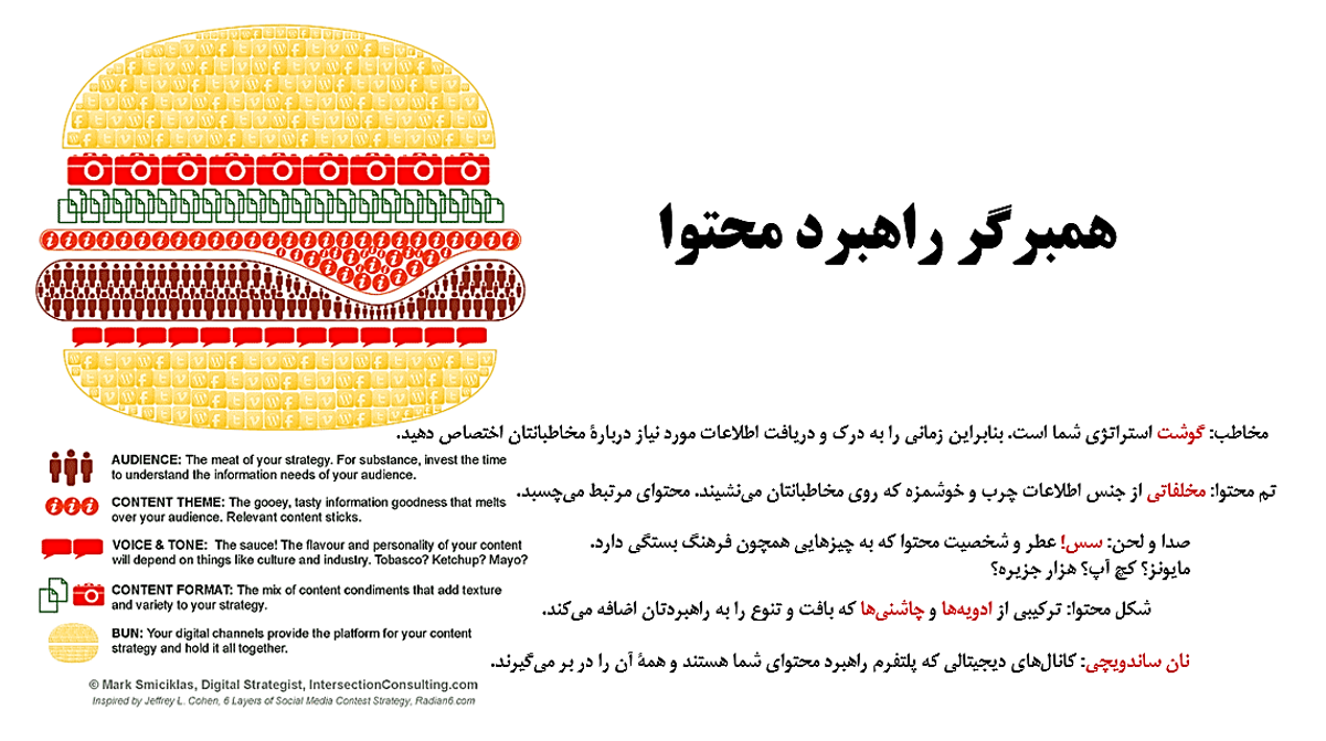 روایت نکنید دیگران روایت میکنند! / ۶ مولفه طراحی اقناعی در رسانههای اجتماعی / چگونگی ساختاردهی هوشمندانه به اطلاعات در رسانههای اجتماعی