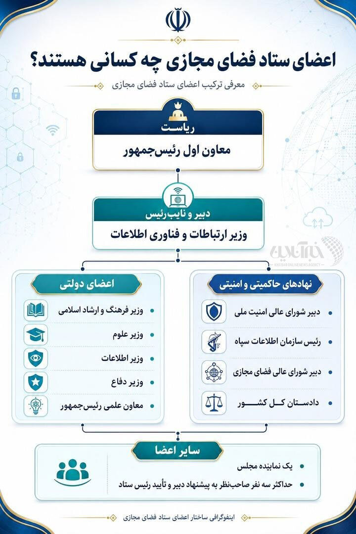 اختصاصی/ اعضای ستاد فضای مجازی چه کسانی هستند؟+ اینفوگرافیک