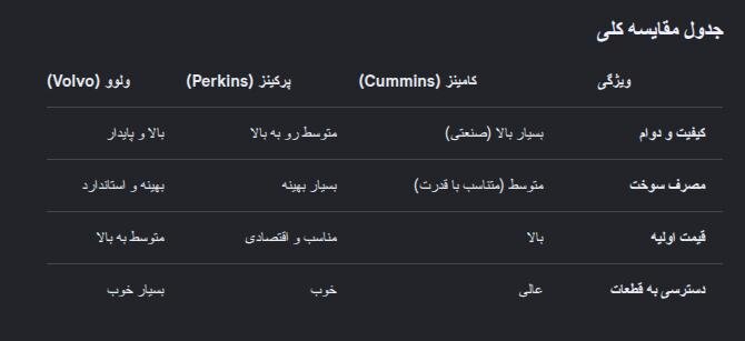 جدول مقایسه انواع دیزل ژنراتور