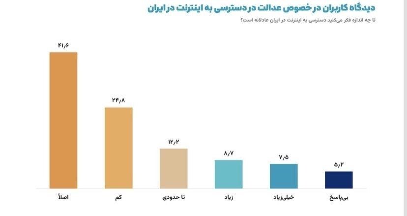 کنایه‌های قائم پناه درباره نتایج بسته بودن اینترنت/ نظرسنجی مهمی که معاون پزشکیان منتشر کرد