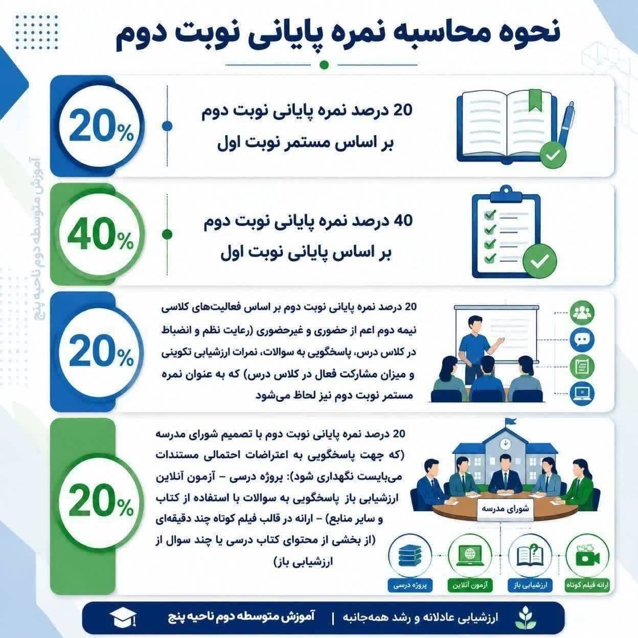 امتحان غیرحضوری هم حذف شد، اما نمره ماند!/ تصمیم جنجالی برخی مدارس برای دانشآموزان