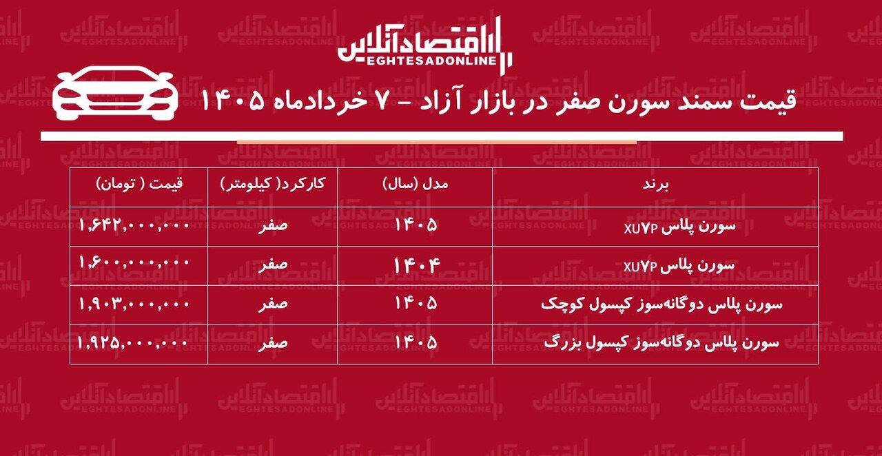 ریزش سنگین قیمت سمند سورن / قیمت سورن عقب‌نشینی کرد + جدول خرداد ۱۴۰۵