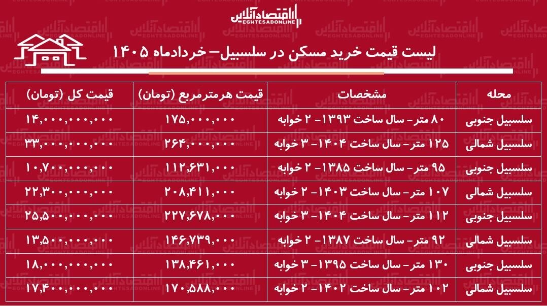 ز