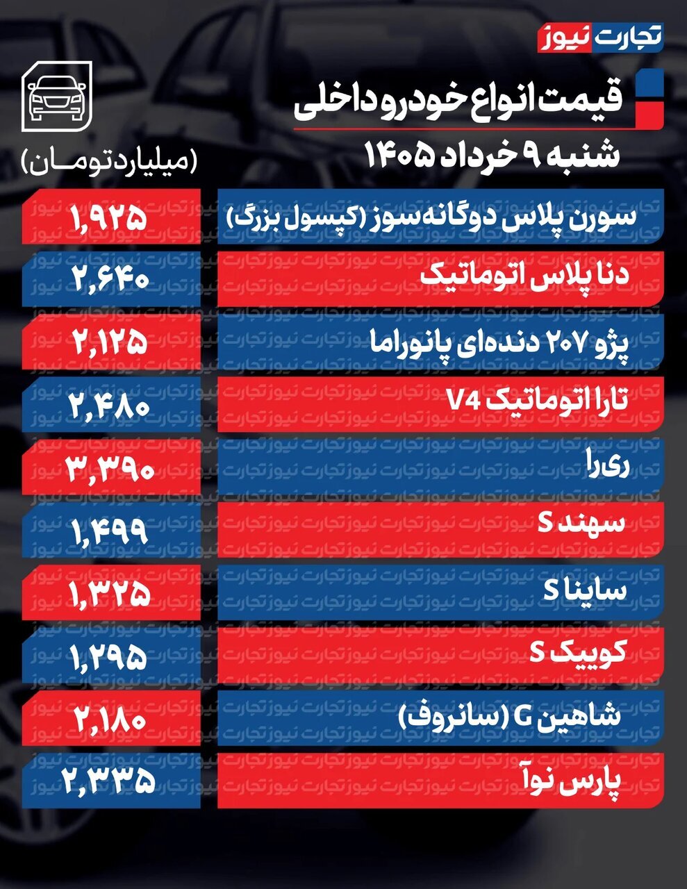 کاهش ۱۰ تا ۳۰۰ میلیونی قیمت برخی خودروها + جدول قیمت‌ها | بازار چرا در فاز رکود و نزولی باقی ماند؟