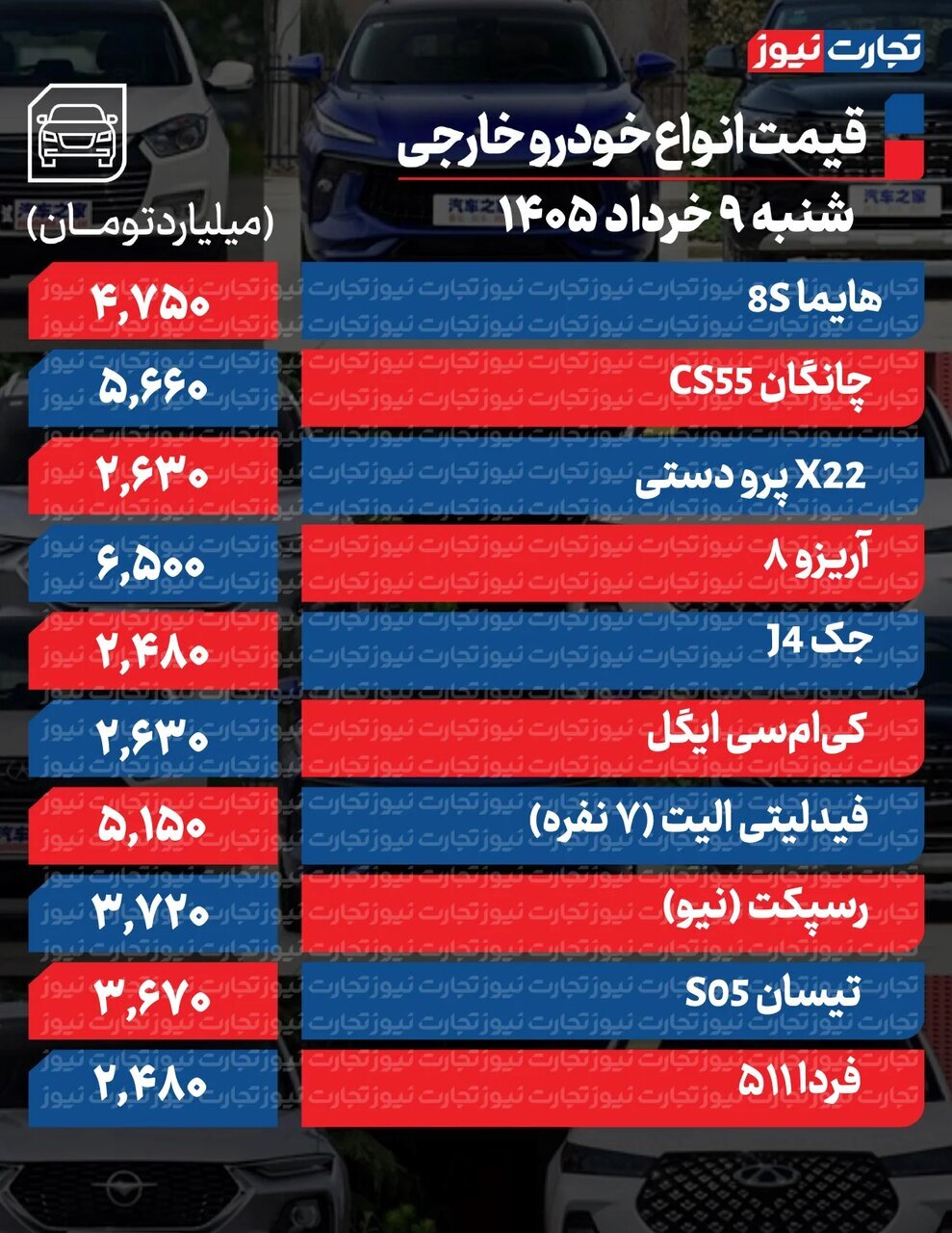کاهش ۱۰ تا ۳۰۰ میلیونی قیمت برخی خودروها + جدول قیمت‌ها | بازار چرا در فاز رکود و نزولی باقی ماند؟