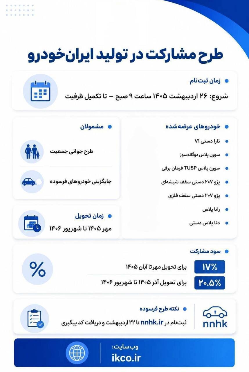طرح مشارکت در تولید محصولات ایران خودرو؛ مسیری سادهتر برای خودرو دار شدن