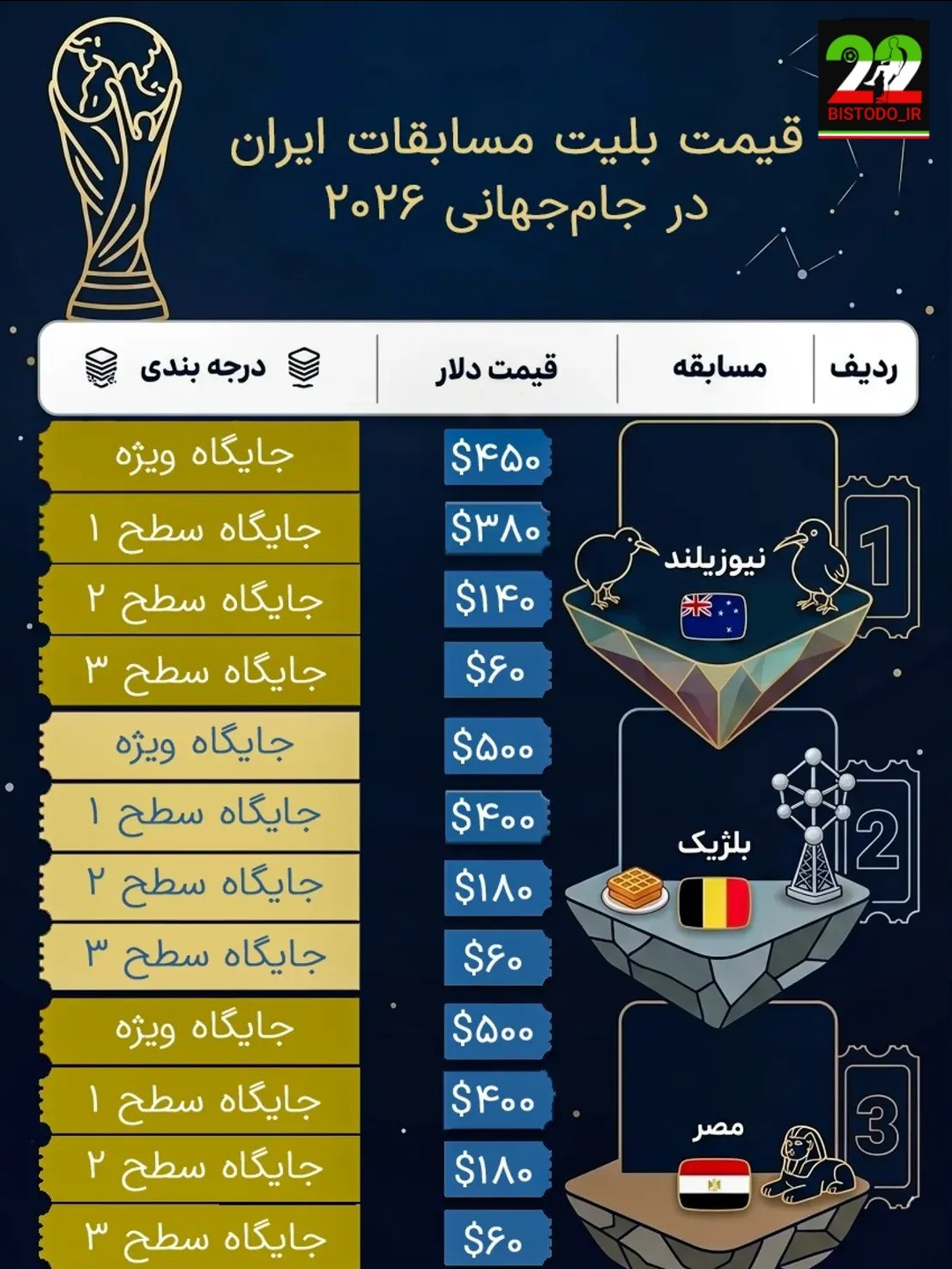 قیمت نجومس تماشای بازی ایران - بلژیک از نزدیک/ جیبتان را حسابی پر کنید!