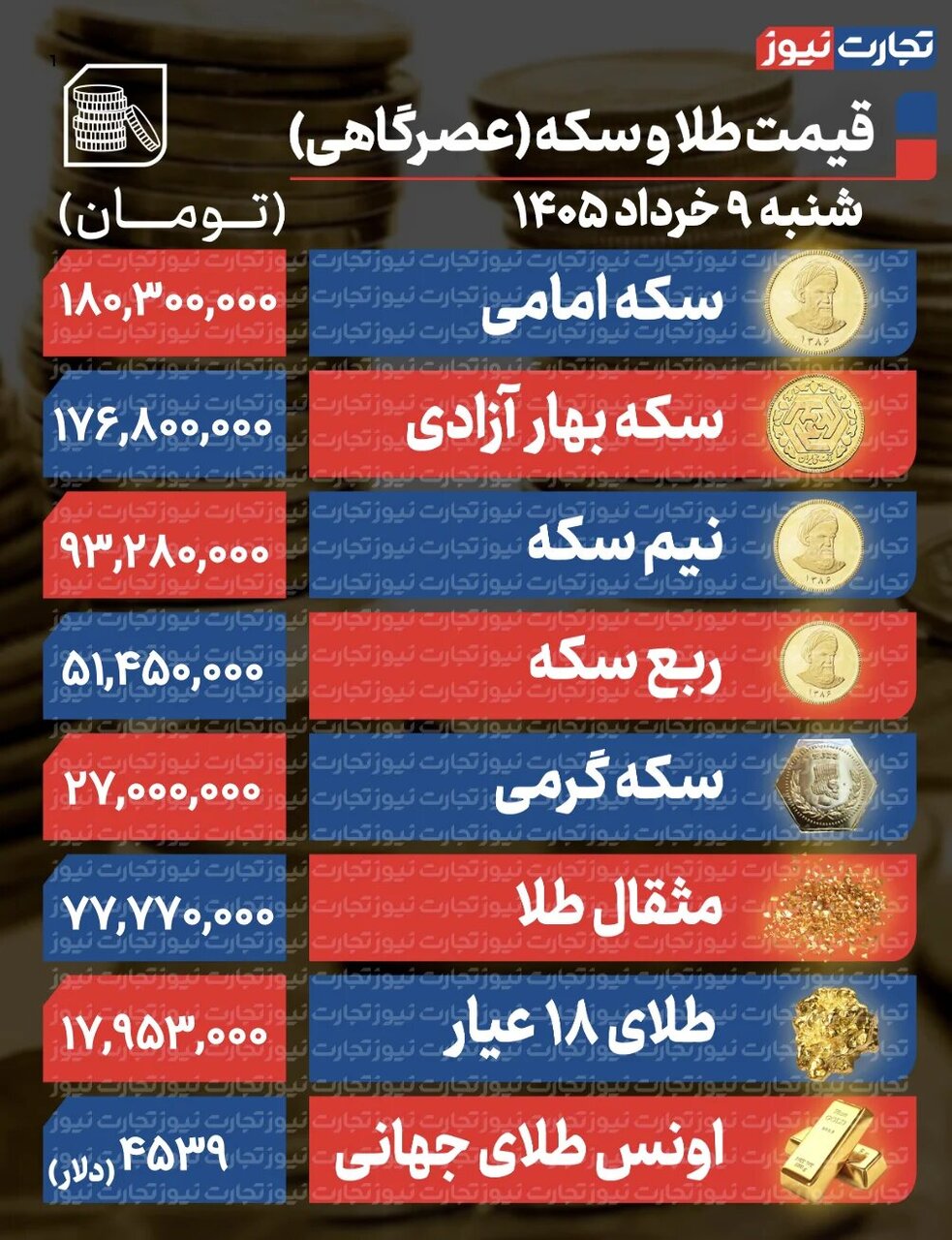 نرخ طلا و سکه