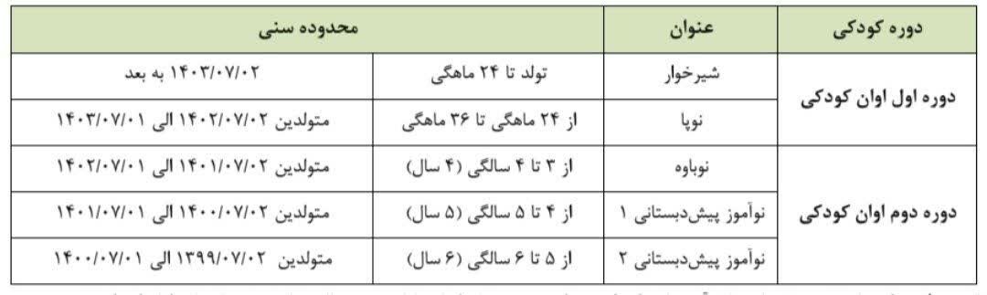 شرایط ثبتنام کودکان در مقطع پیشدبستانی اعلام شد/ ثبتنام این کودکان ممنوع است