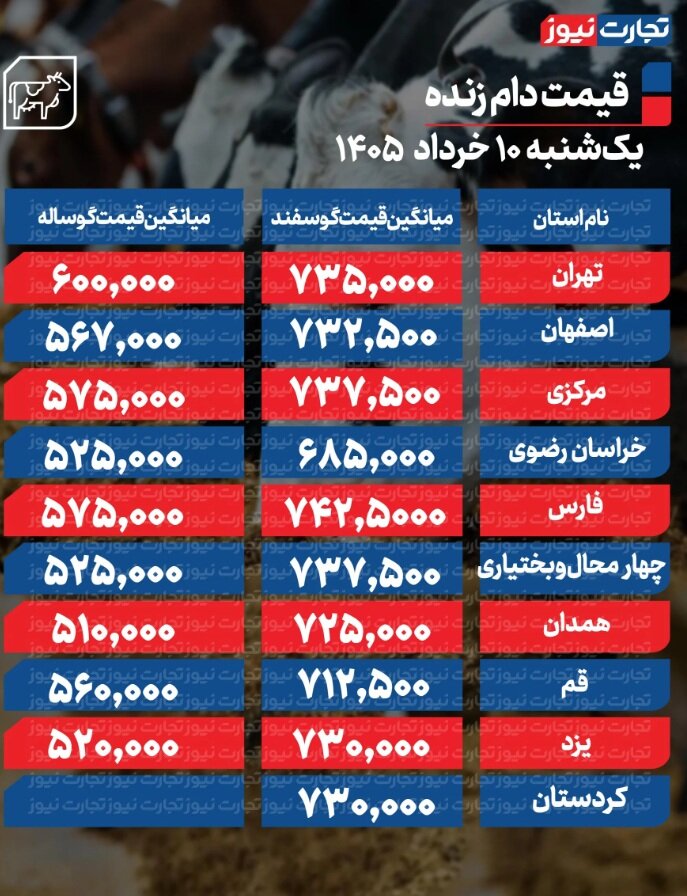 ۱
