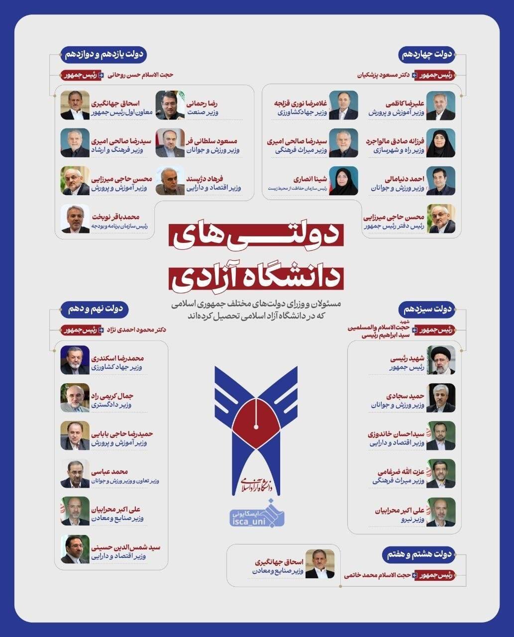 کدام مسئولان کشور در دانشگاه آزاد درس خواندهاند؟
